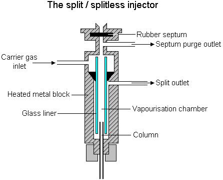 sample injection port